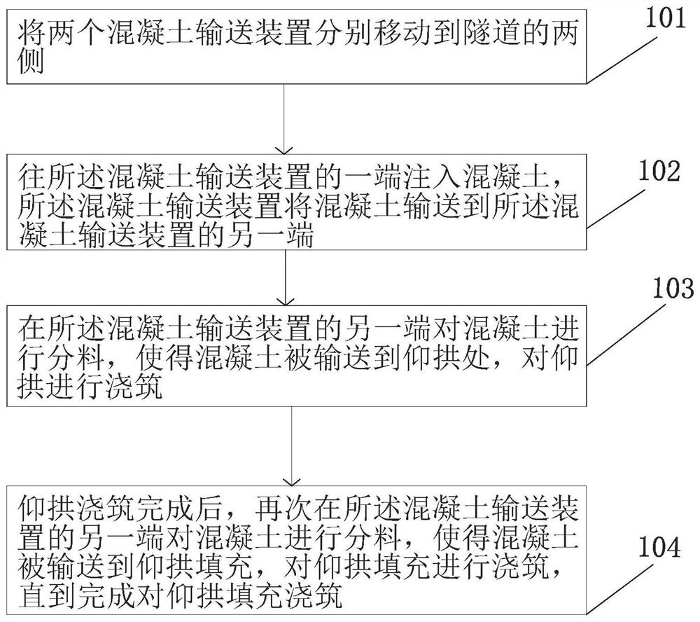 Pouring construction method for tunnel inverted arch and inverted arch filling