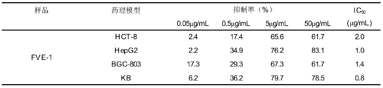 A preparation method of Flammulina velutipes anti-tumor water-soluble composition