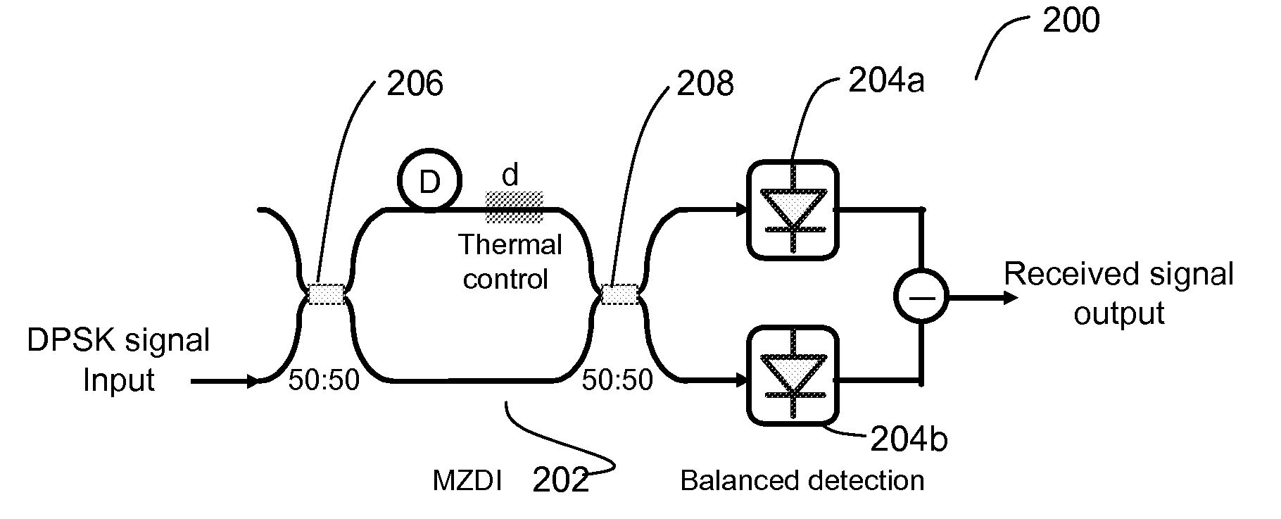 Colorless Differential Phase Shift Keyed and Low Crosstalk Demodulators