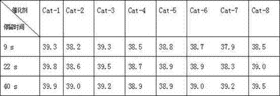 Method for preparing 1,1,1,3,3,3-hexafluoroacetone through gas-phase catalysis