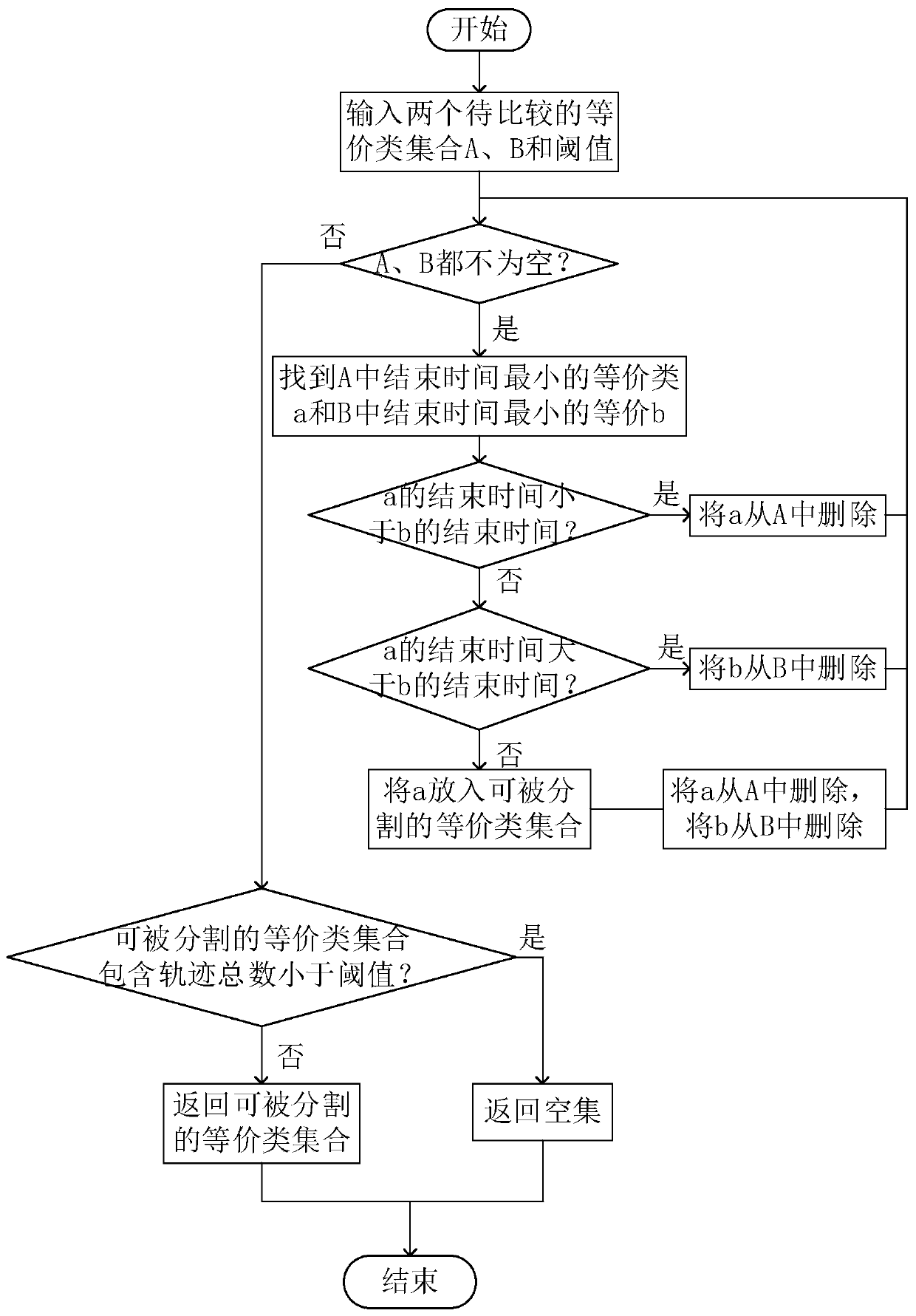 Trajectory data privacy protection method based on trajectory segmentation