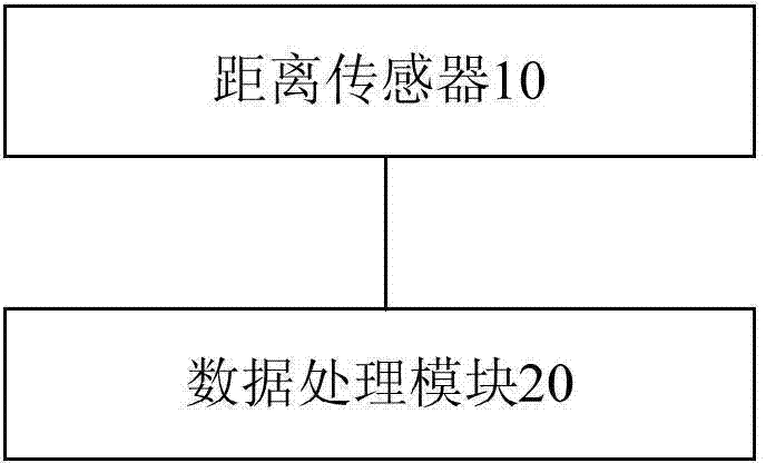 Attitude measurement system and attitude measurement method