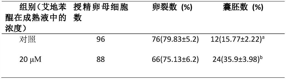 Application of antioxidant in-vitro maturation of animal oocytes