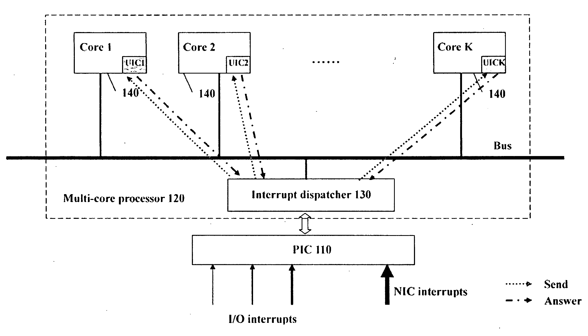 Interrupt dispatching method in multi-core environment and multi-core processor