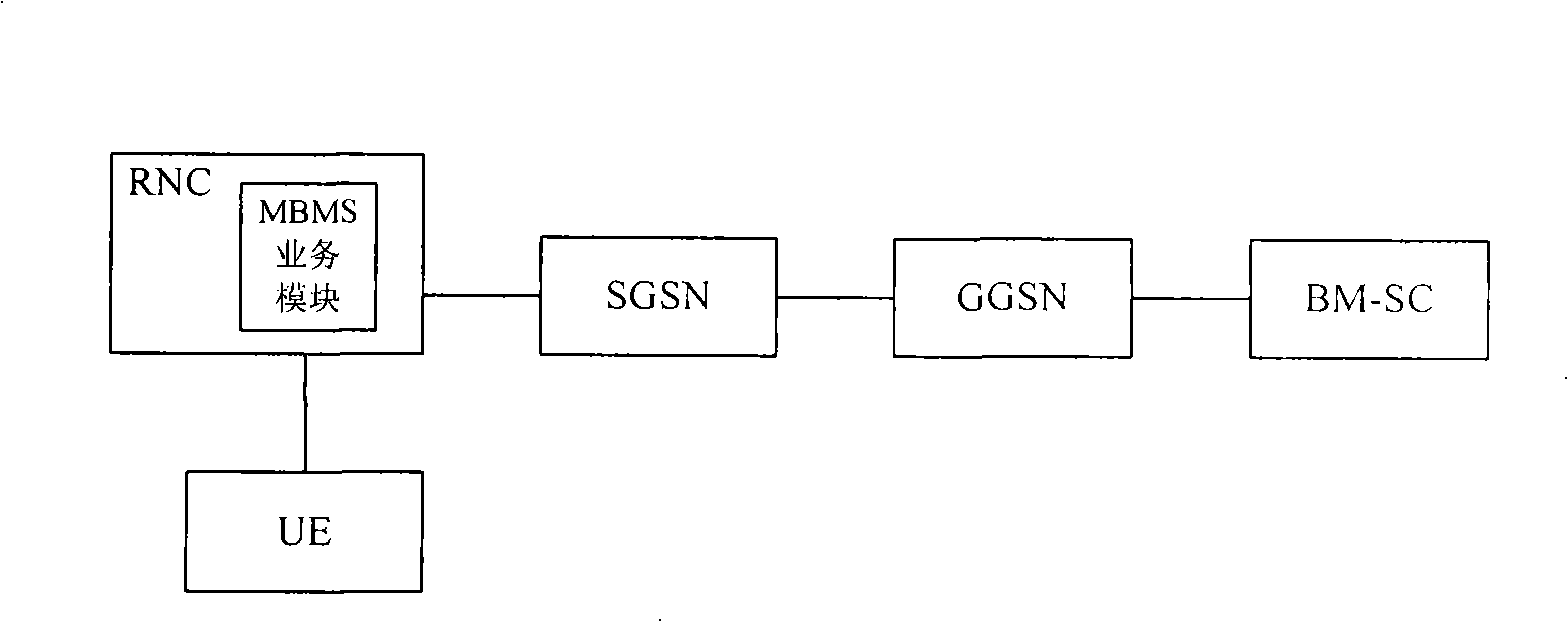 Multimedia broadcast/multicast service data transmission system, method and terminal