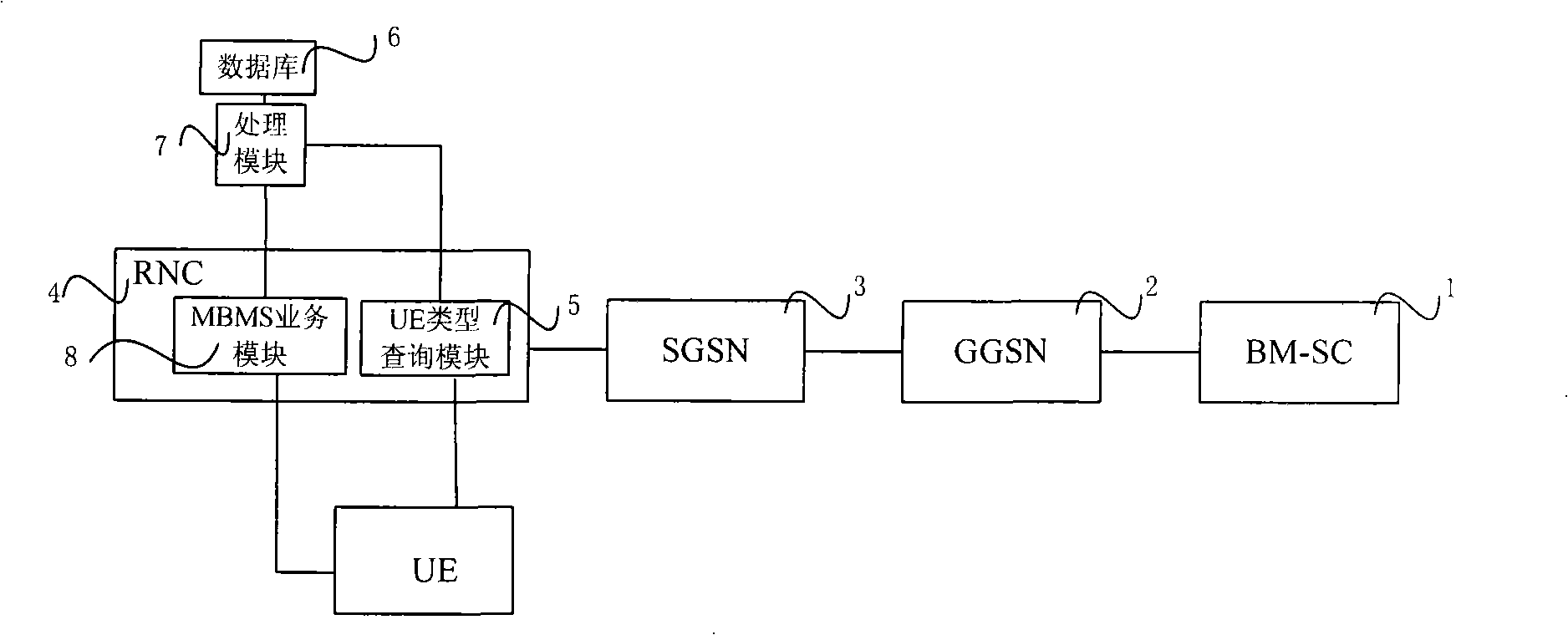 Multimedia broadcast/multicast service data transmission system, method and terminal