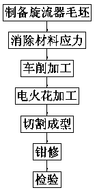 A process method for preparing aeroengine swirler using special processing technology