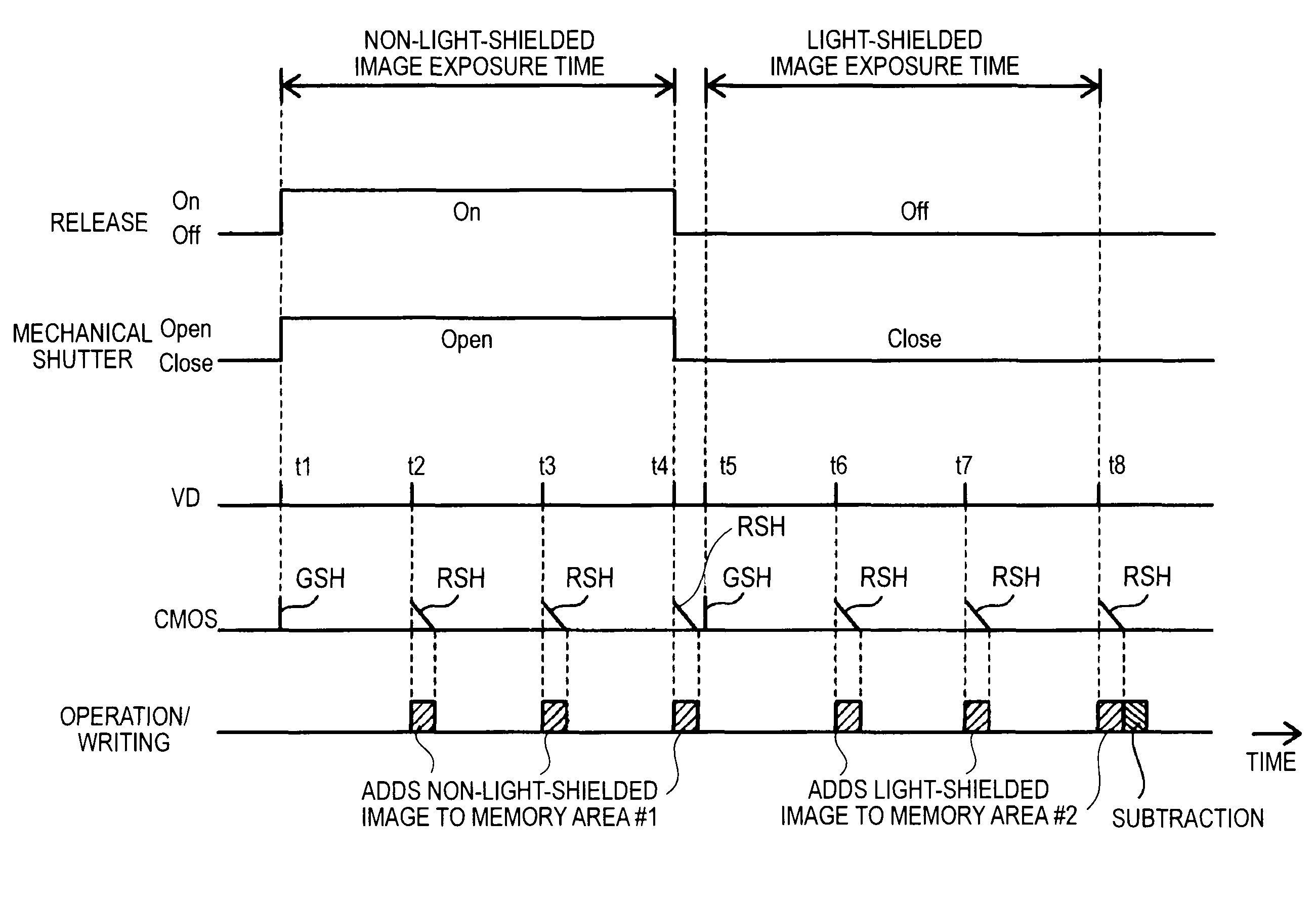 Imaging apparatus, imaging control method, and imaging control program