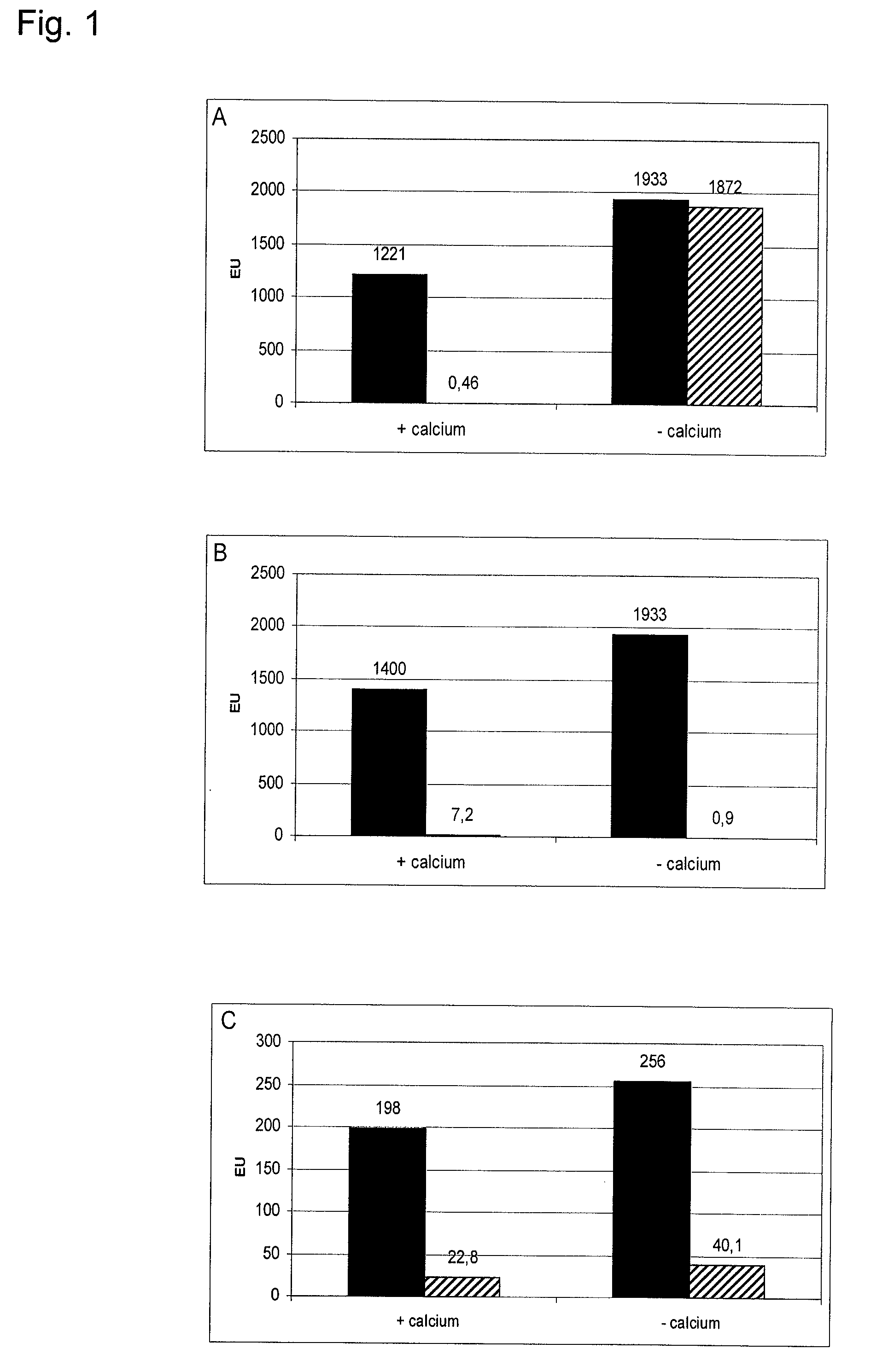 Method for detecting and removing endotoxin