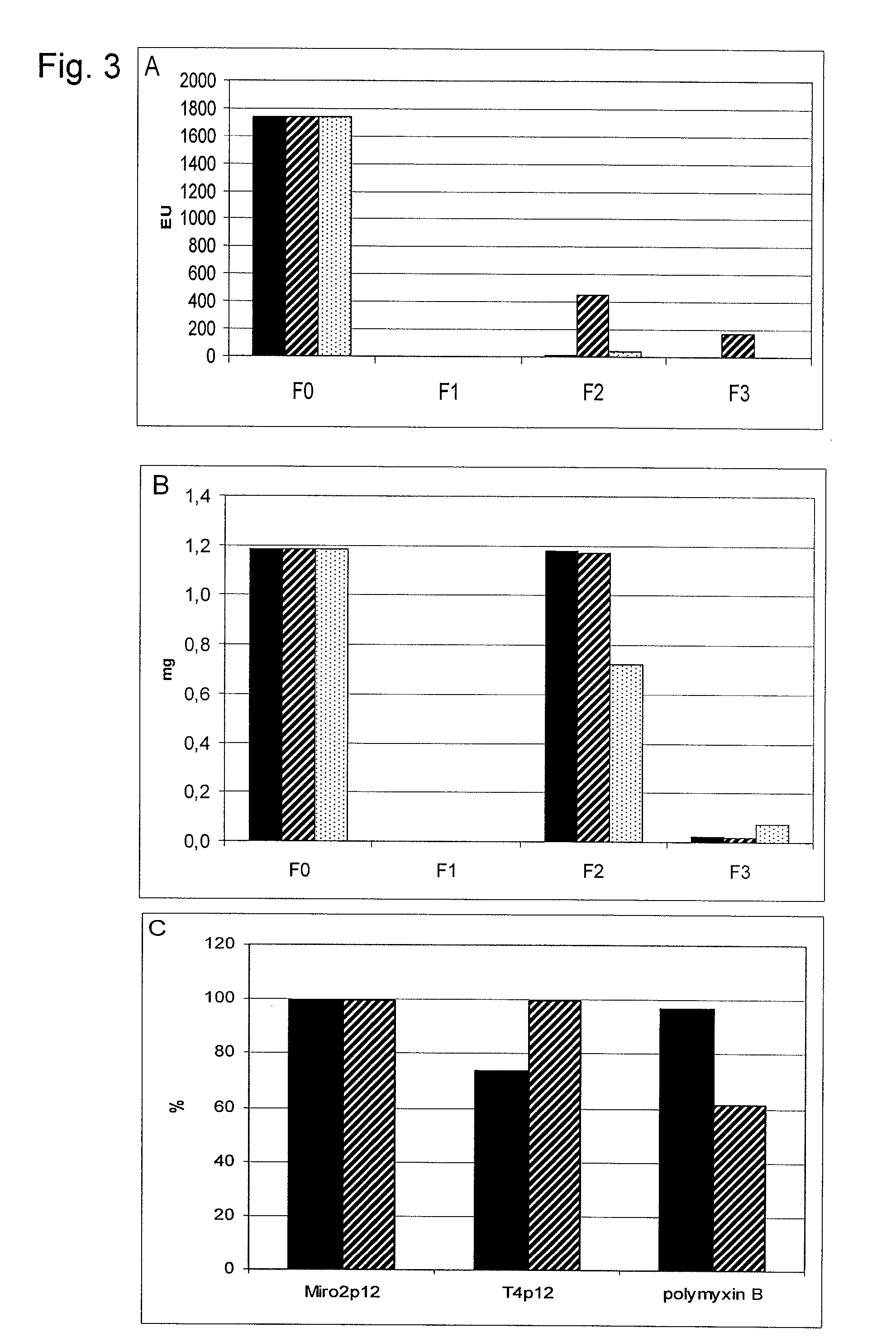 Method for detecting and removing endotoxin