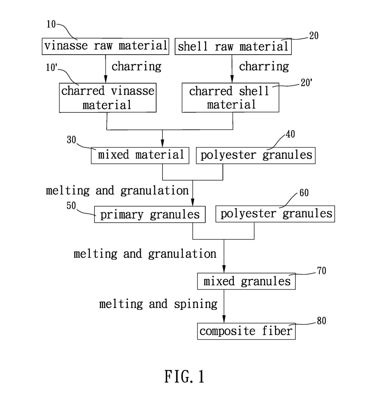 Method for manufacturing composite fiber of charred vinasse and shell