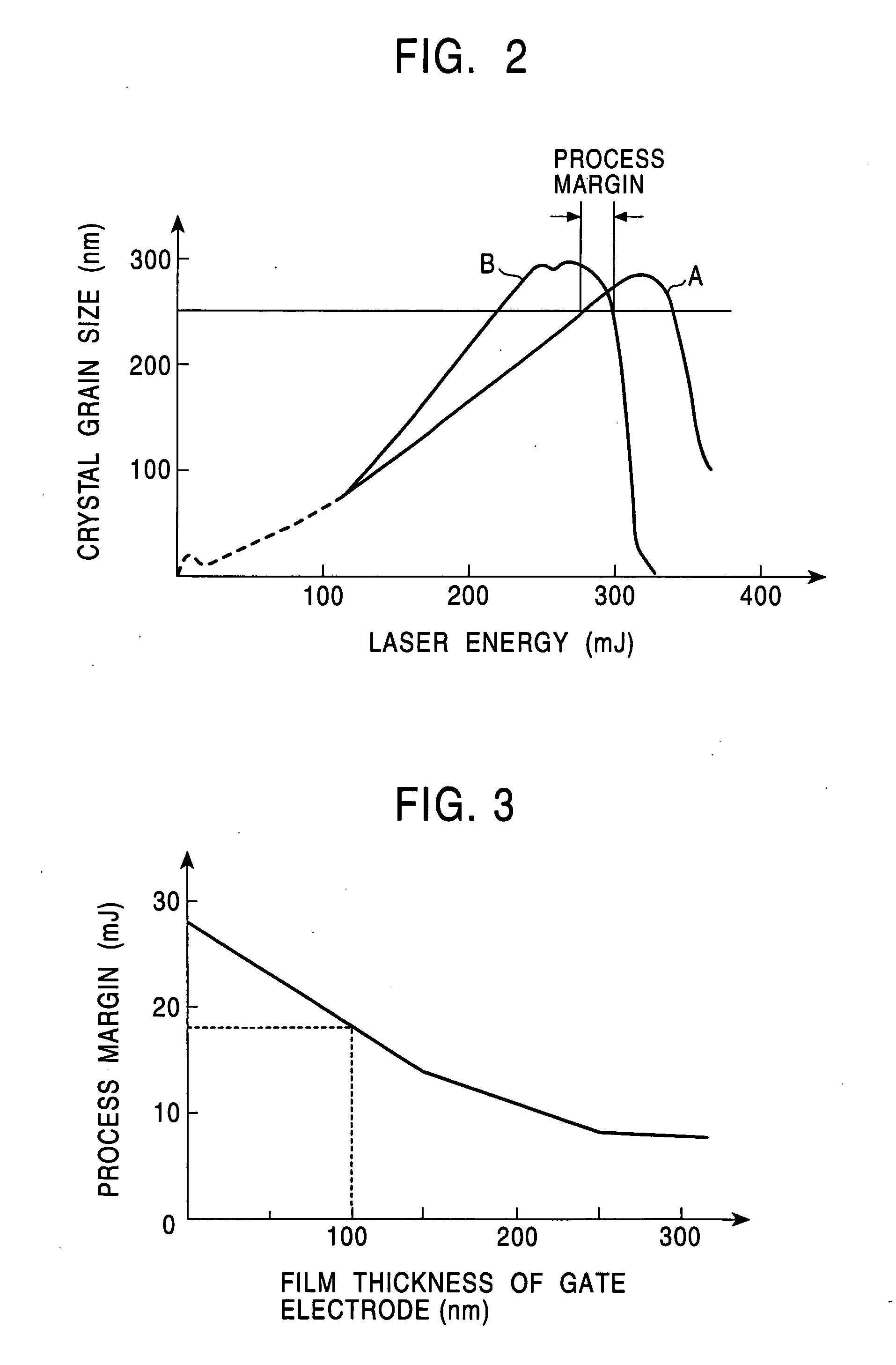 Thin film semiconductor device, display device using such thin film semiconductor device and manufacturing method thereof