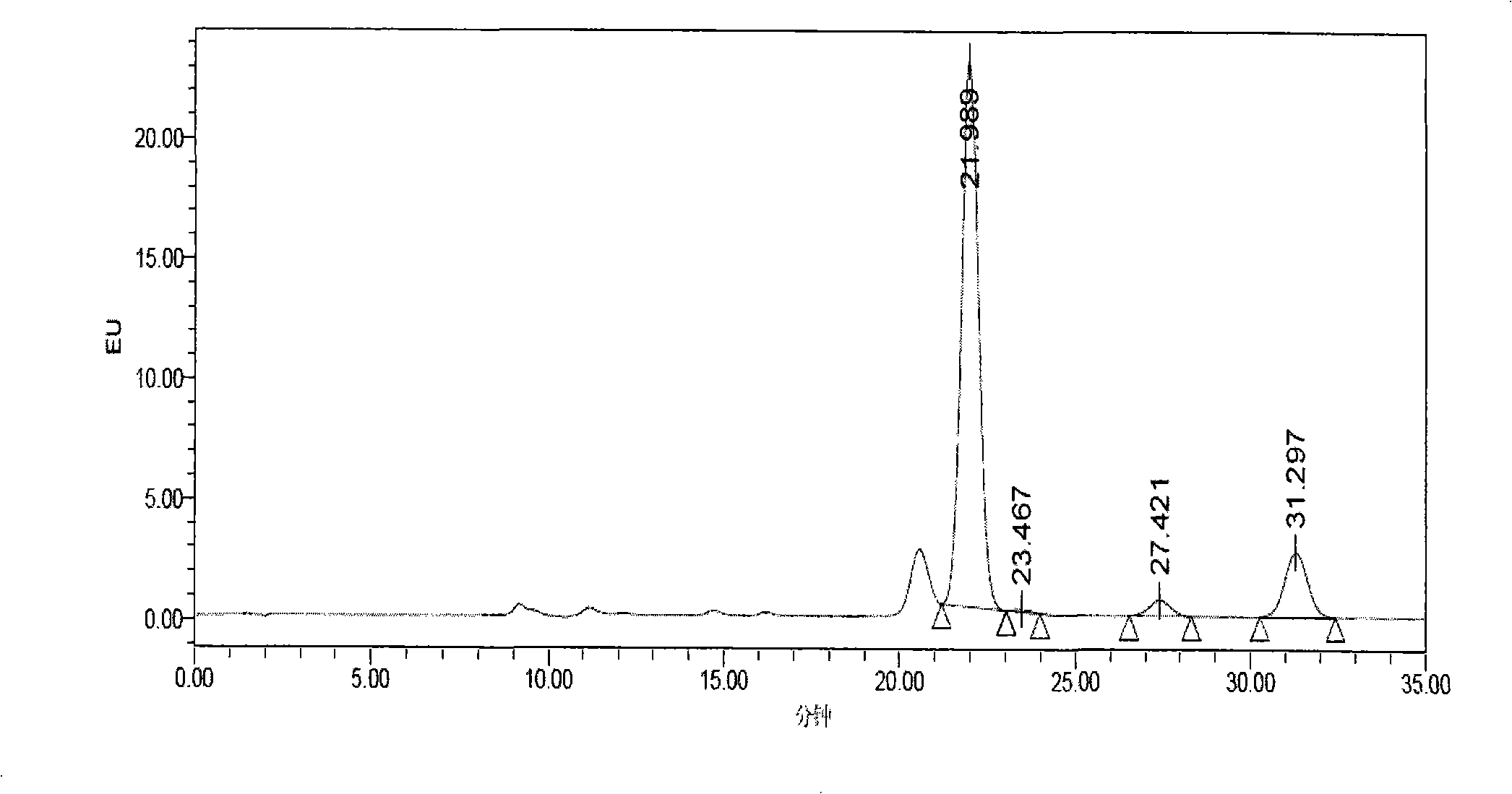 Tetrodotoxin lyophilized powder formulation for injection and preparation method thereof
