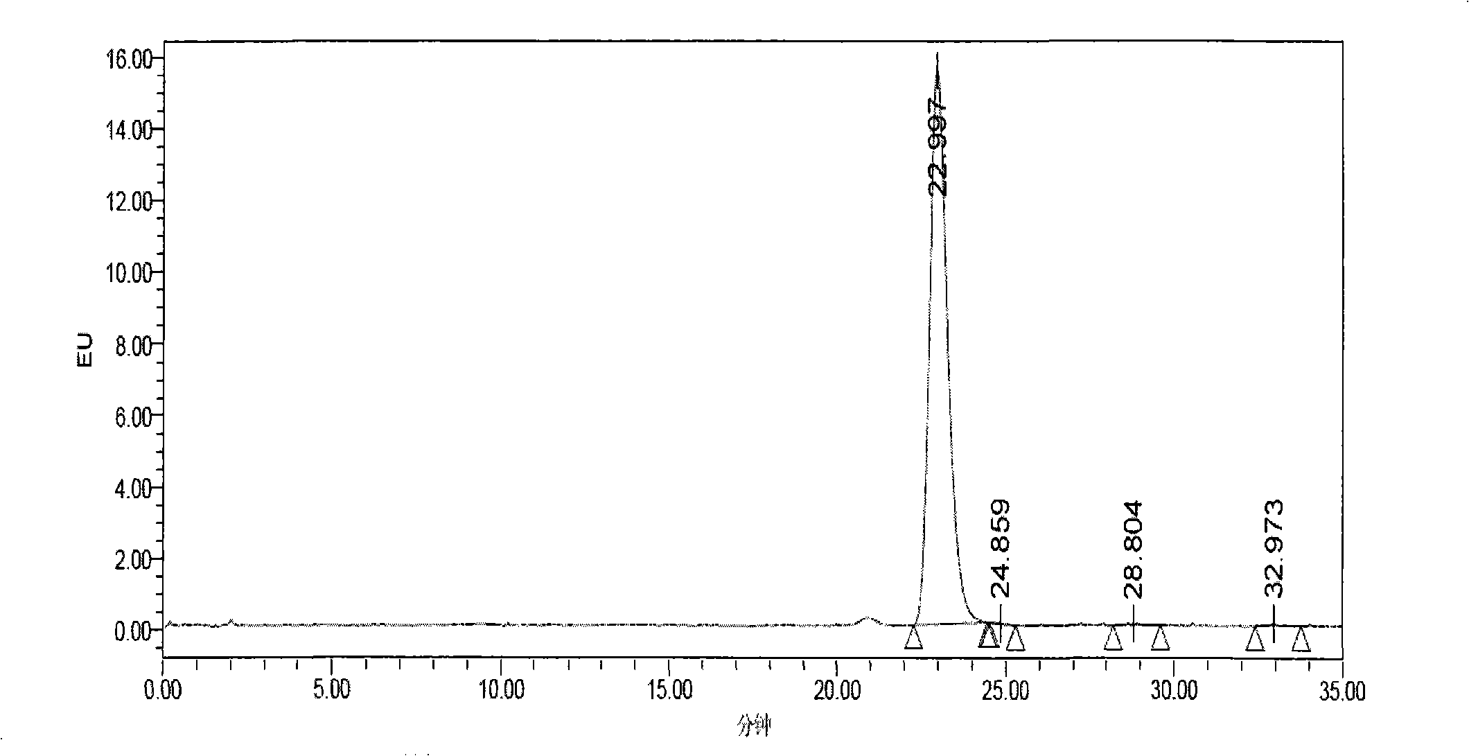 Tetrodotoxin lyophilized powder formulation for injection and preparation method thereof