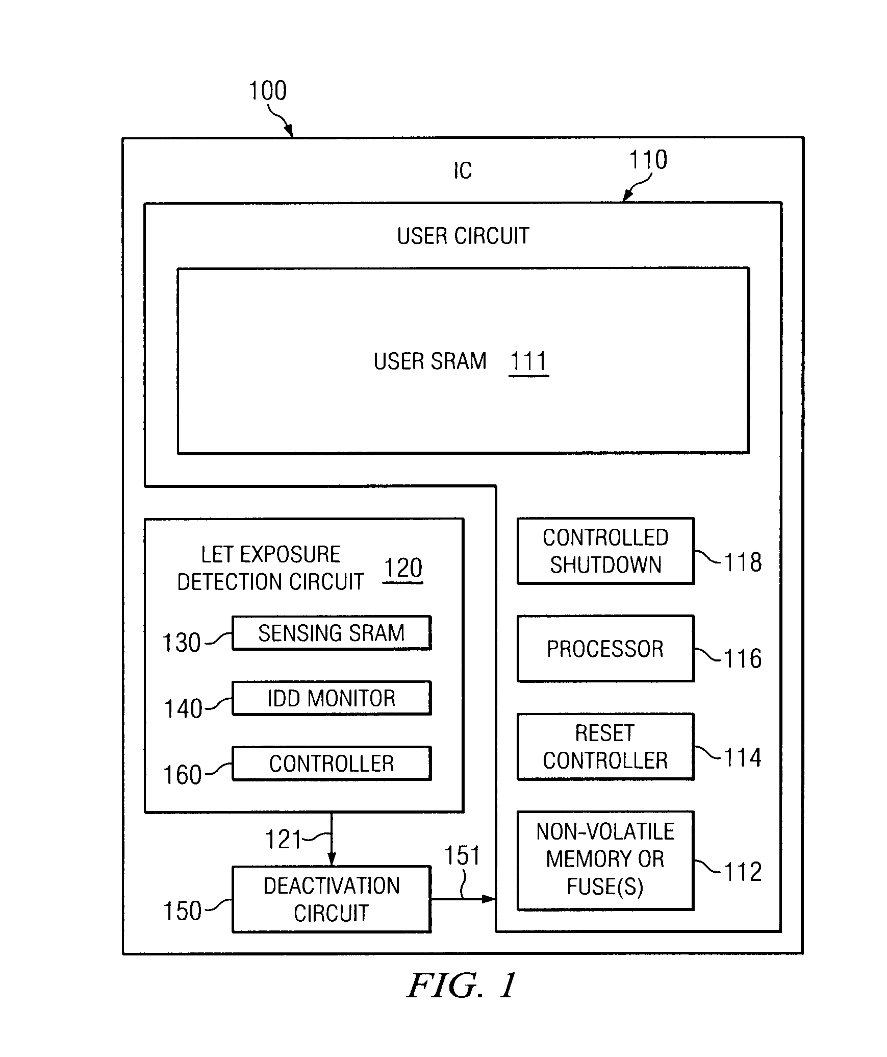 Integrated circuit with automatic deactivation upon exceeding a specific ion linear energy transfer (LET) value