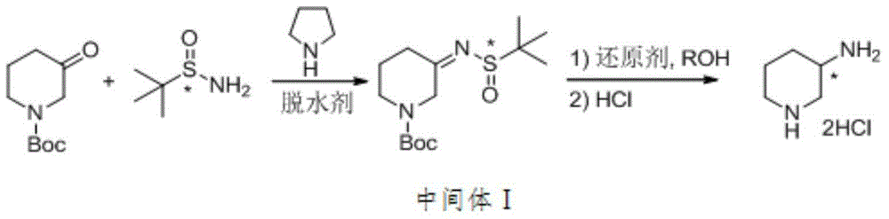 Method for preparing (R)-or(S)-3-aminopiperidine dihydrochloride