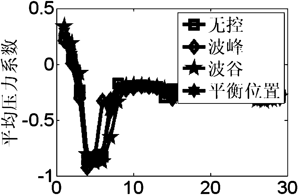 Wave-shaped air nozzle structure for box beam of large-span bridge based on three-dimensional flow control technique