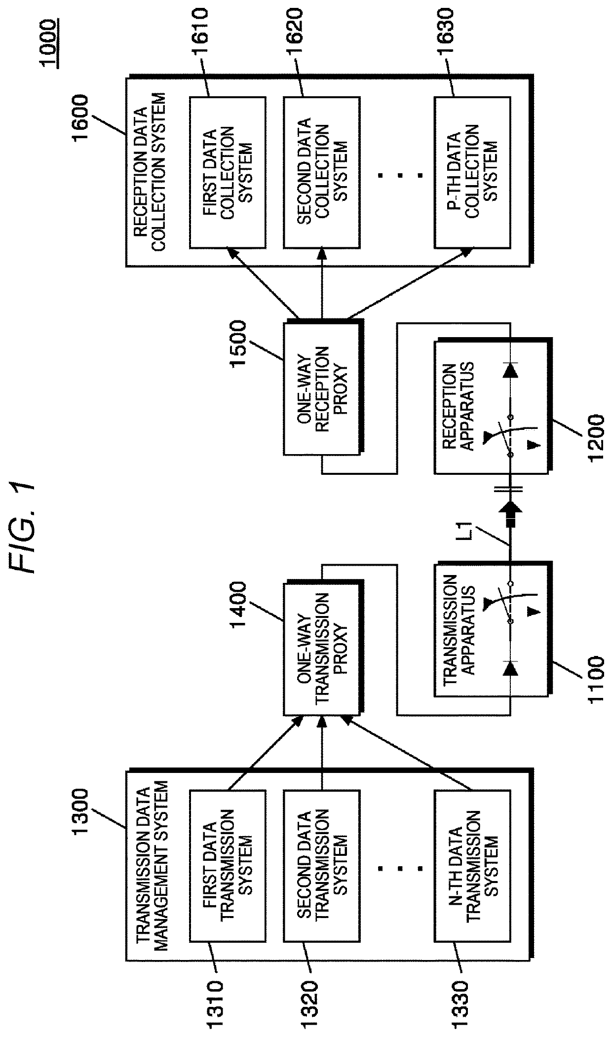 Transmission/reception apparatus of security gateway for physical unidirectional communication performing security tunneling and data re-transmission, and data transmission method using same