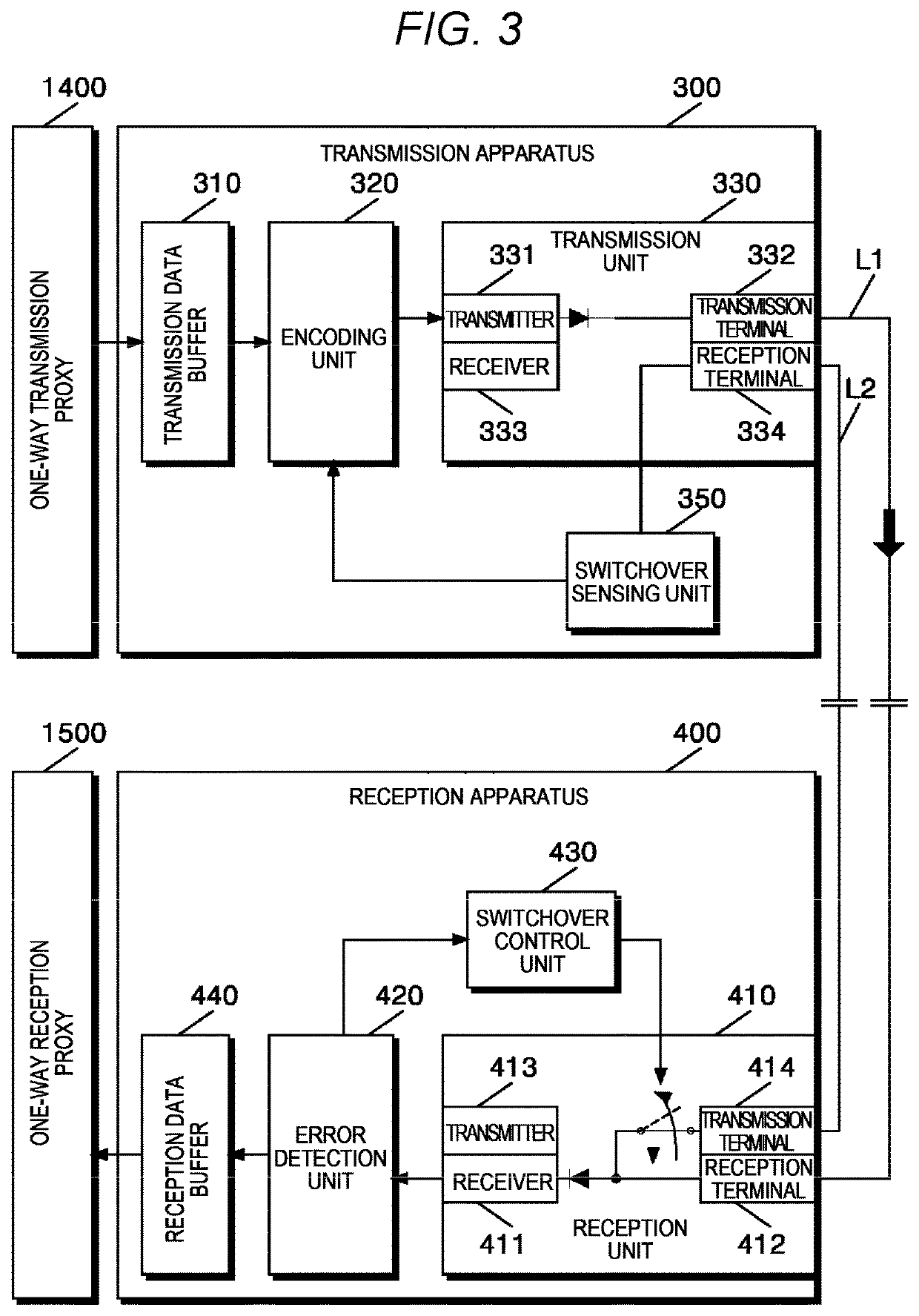 Transmission/reception apparatus of security gateway for physical unidirectional communication performing security tunneling and data re-transmission, and data transmission method using same