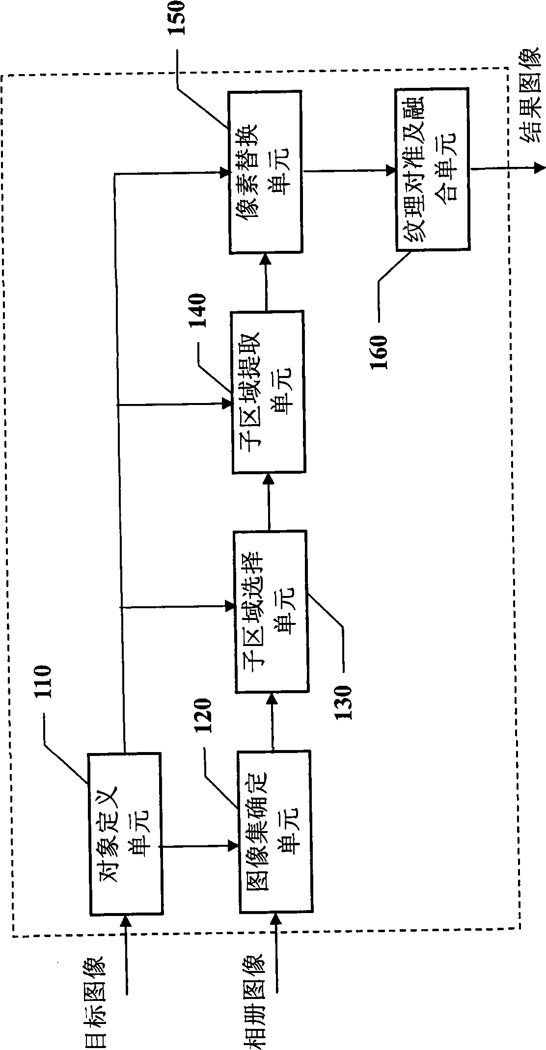 Image processing method and equipment
