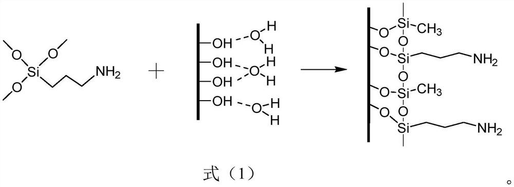 Waterborne alkyd resin composite material as well as preparation method and application thereof