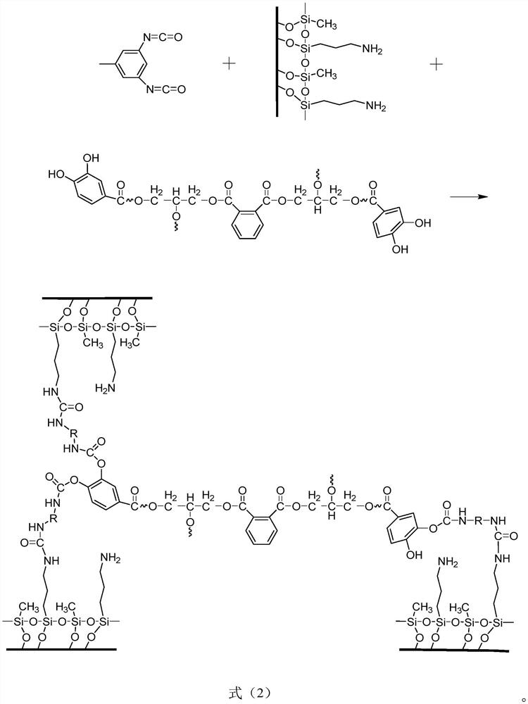 Waterborne alkyd resin composite material as well as preparation method and application thereof