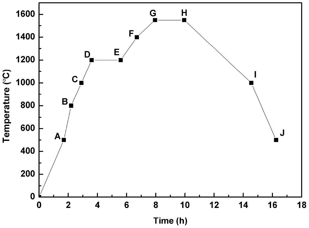 A single-phase zrb prepared by sol-gel method using xylitol as carbon source  <sub>2</sub> powder method