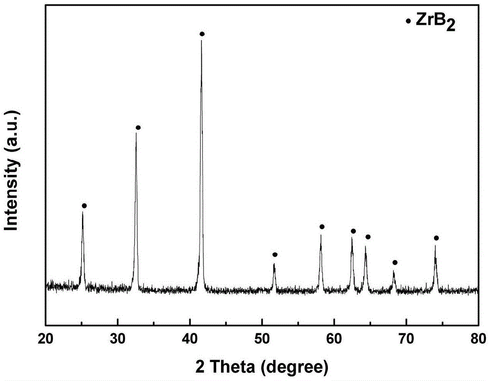 A single-phase zrb prepared by sol-gel method using xylitol as carbon source  <sub>2</sub> powder method