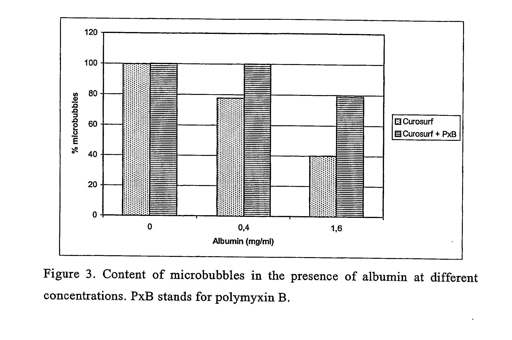 Compositions comprising pulmonary surfactants and a polymyxin having improved surface properties