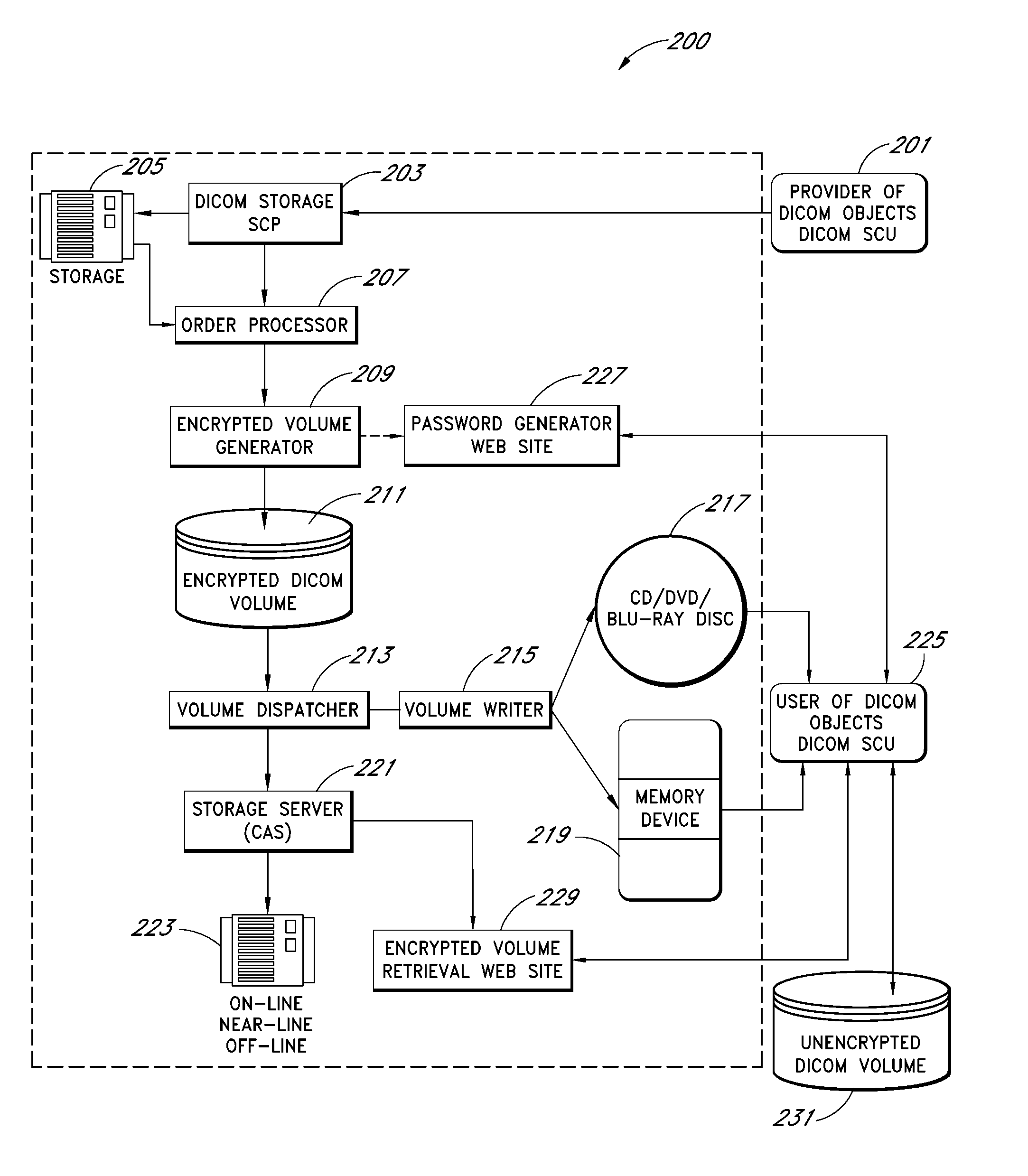 System and method of encryption for DICOM volumes