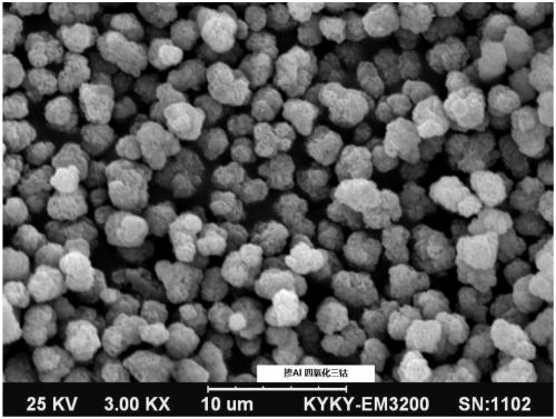 Preparation method of small-particle-size uniform-aluminum-doped spherical tricobalt tetraoxide