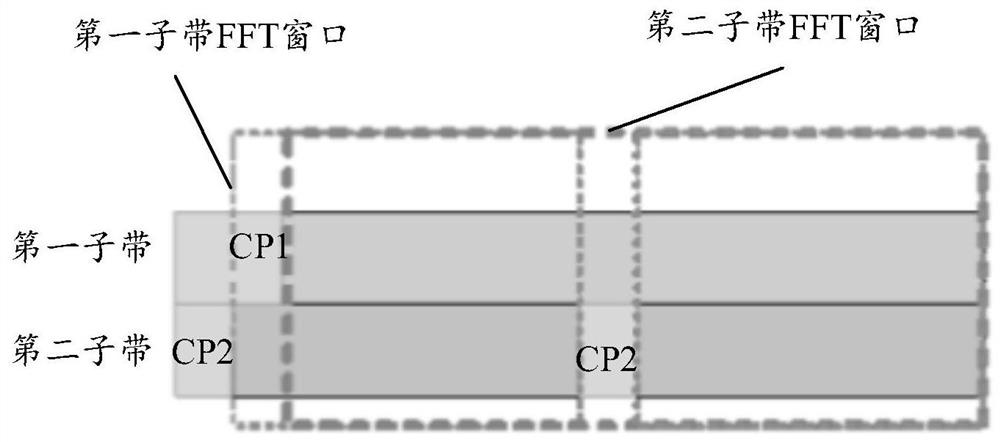 Carrier interference elimination method and device, electronic equipment and storage medium