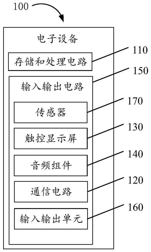 Carrier interference elimination method and device, electronic equipment and storage medium