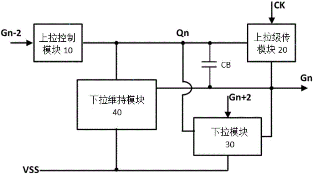 GOA gate drive circuit and liquid crystal display device