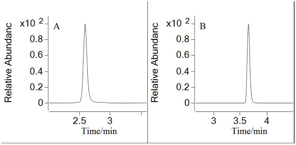 Method for quantitatively detecting concentration of folic acid in rat plasma through HPLC-MS/MS (high-performance liquid chromatography-mass spectrometry/mass spectrometry)
