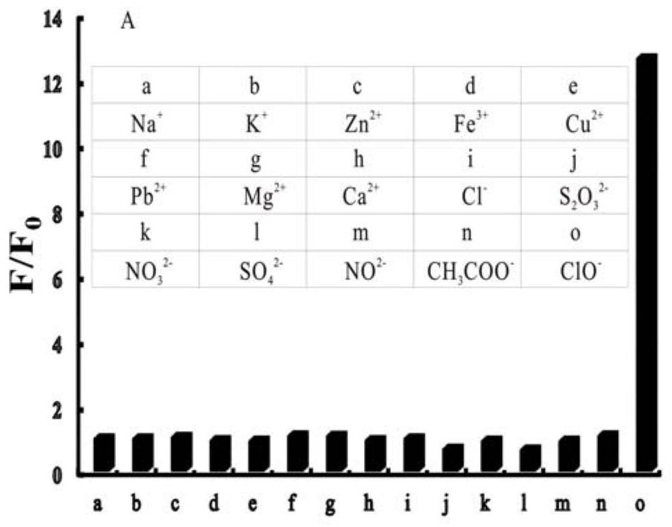 Nitrogen-containing ligand iridium complex as well as preparation method and application thereof