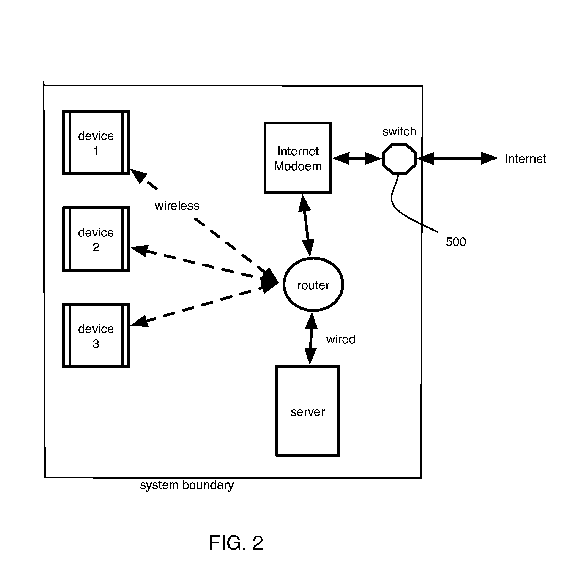 Cellular-call activated, mechanical interrupt device for a wired connection to the Internet
