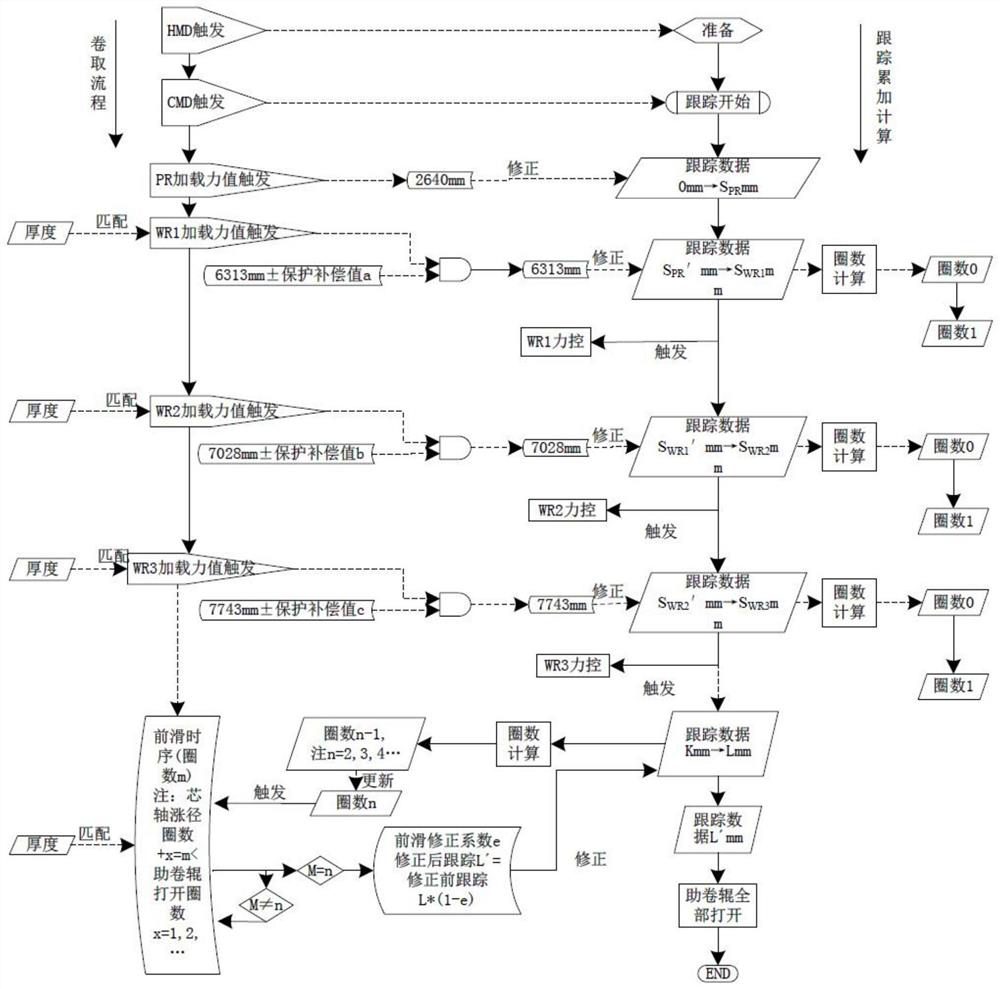 An effective method to solve the problem of coil indentation in hot-rolled coil