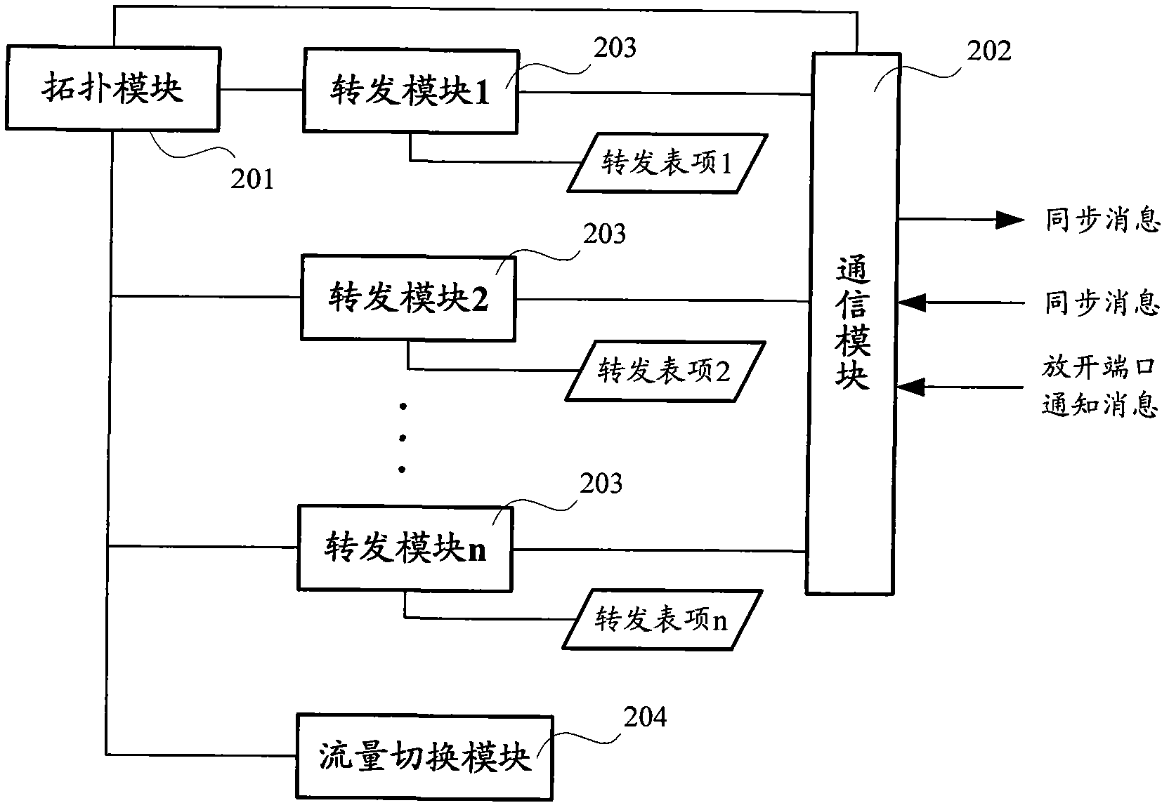 System upgrading method and device