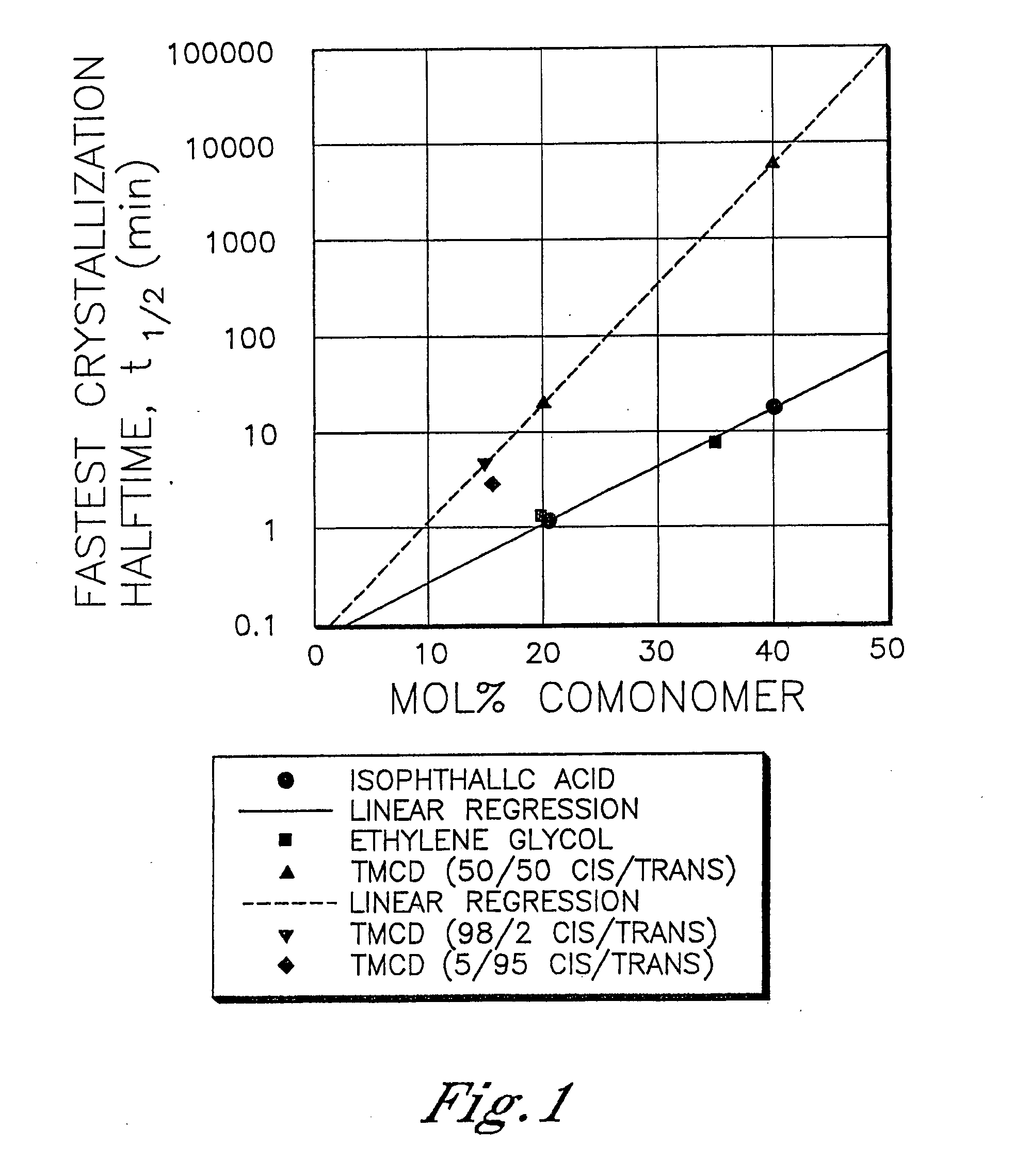Polyester compositions containing low amounts of cyclobutanediol and articles made therefrom