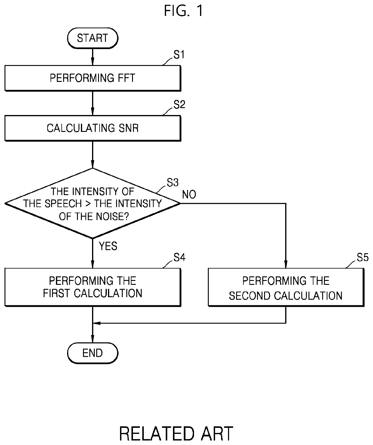 Method of controlling volume in a noise adaptive manner and apparatus implementing thereof