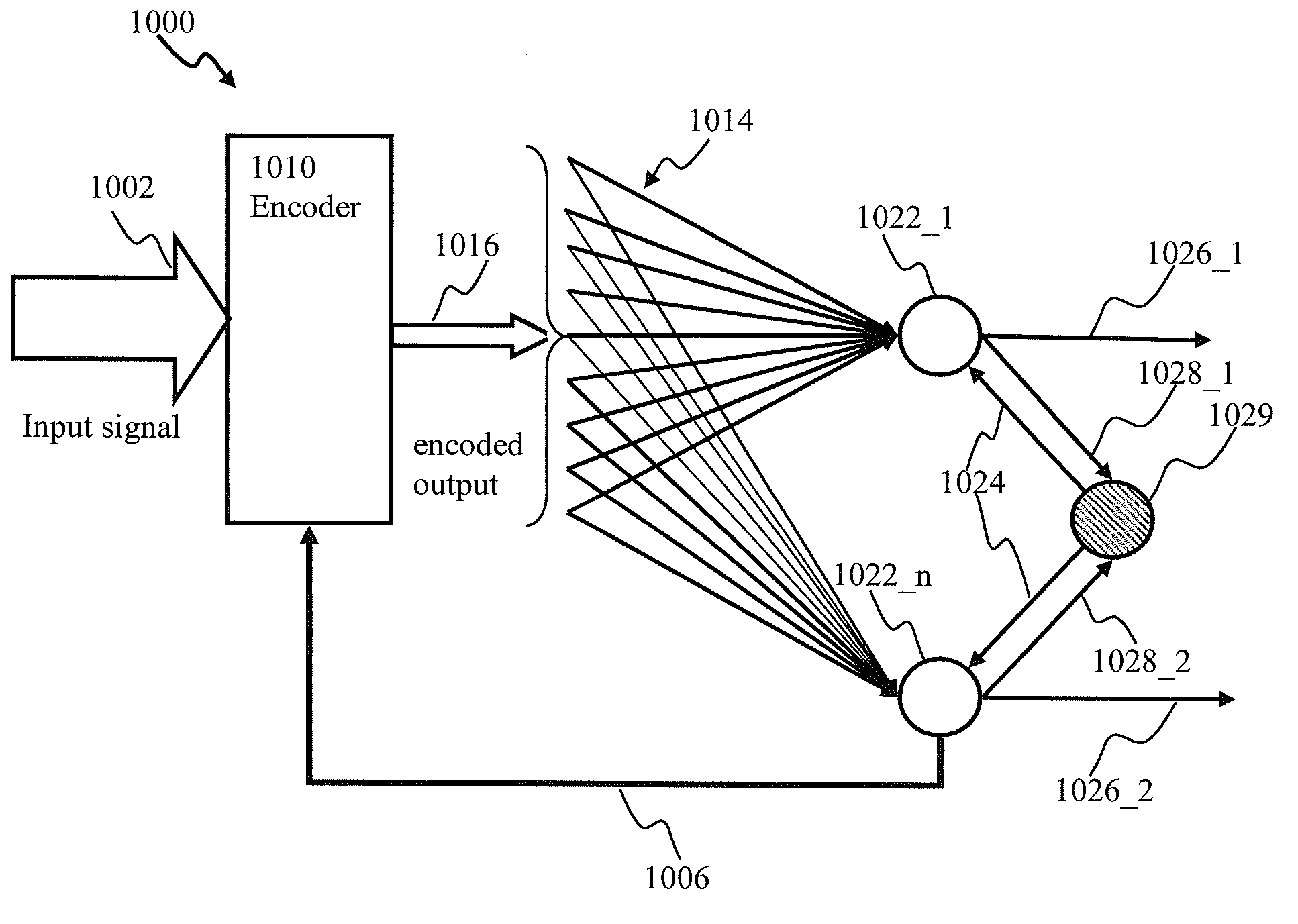 Spiking neuron network sensory processing apparatus and methods