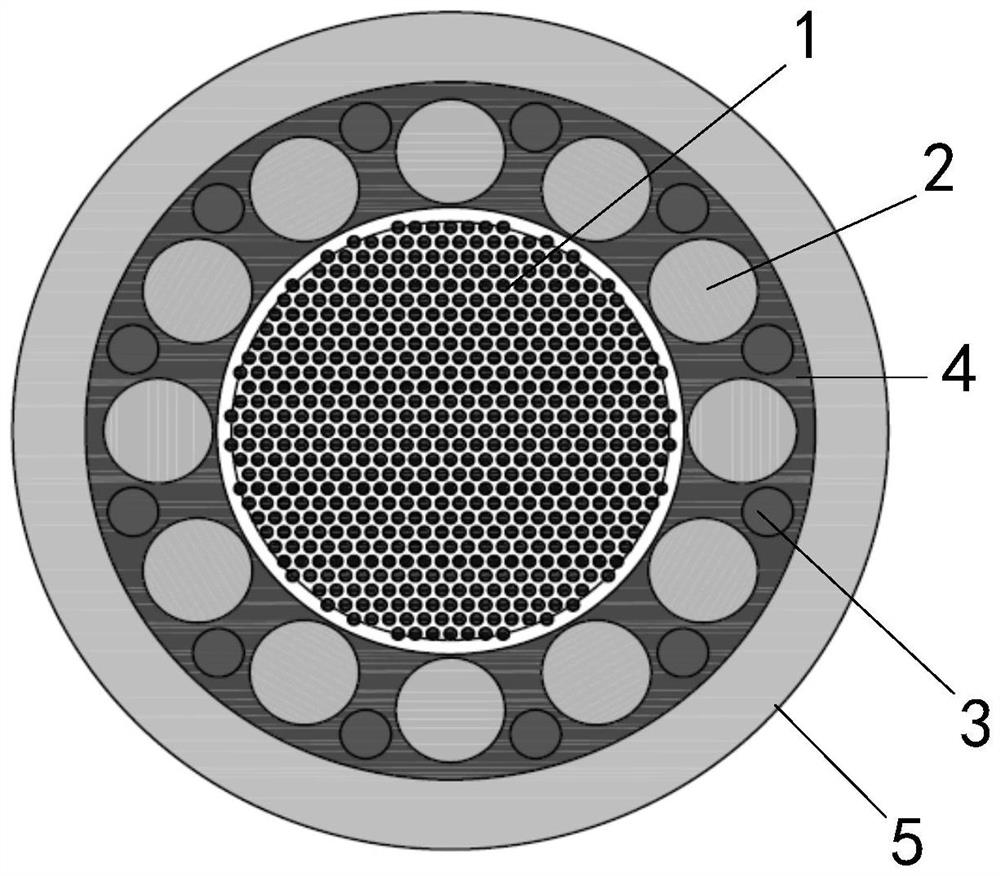 Reactor based on full-ceramic dispersion micro-packaging fuel and silicon carbide cladding