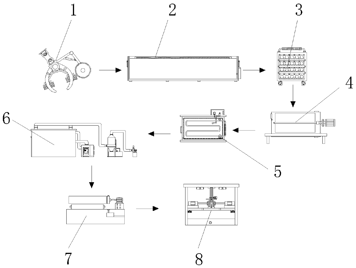 An integrated system for wood processing