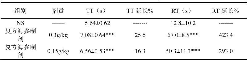 Compound sea cucumber preparation and preparation method thereof