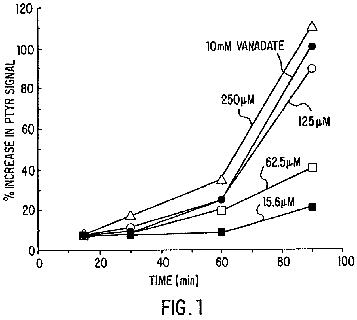 Pharmaceutical compositions and methods for modulating signal transduction