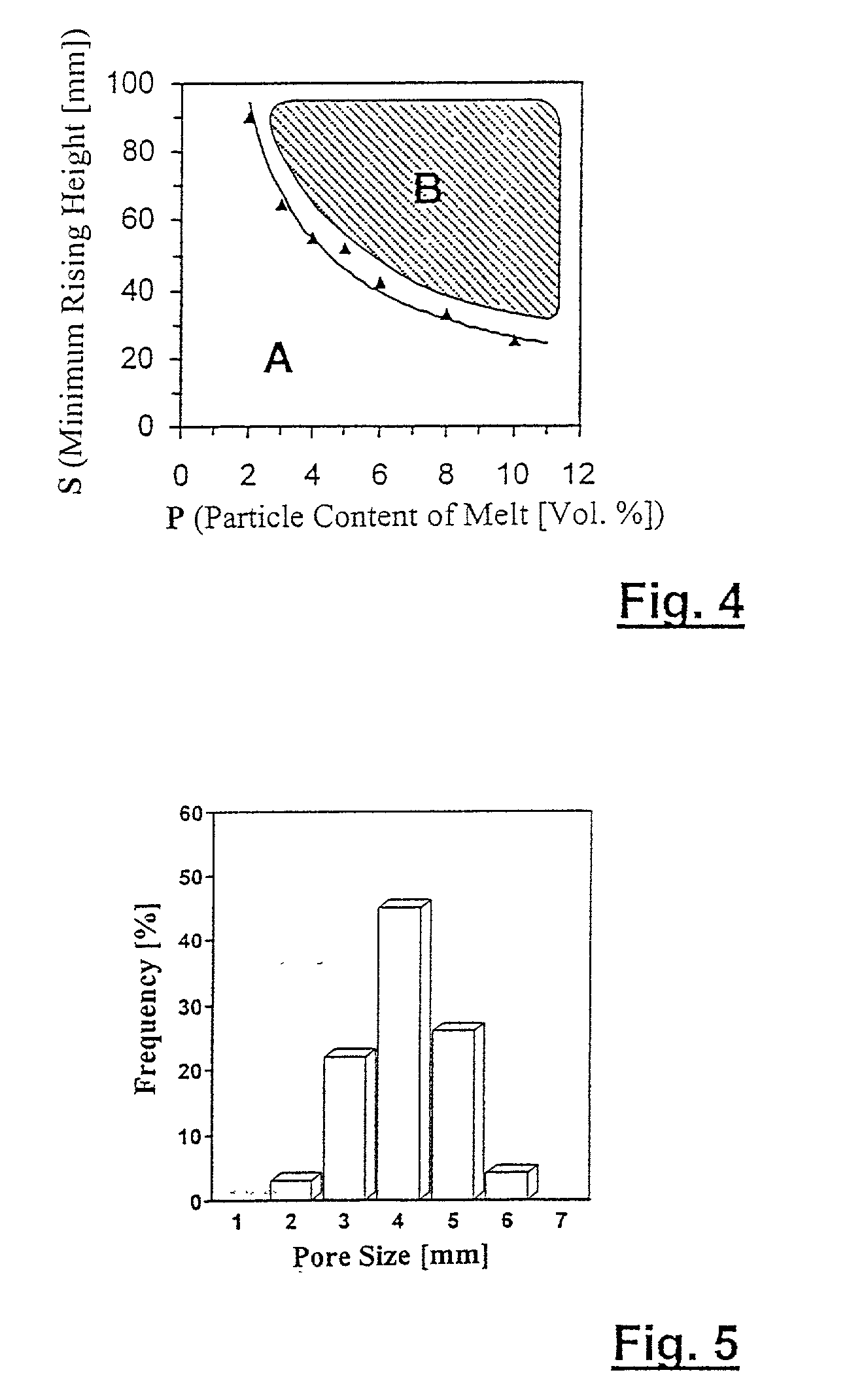 Device and process for producing metal foam