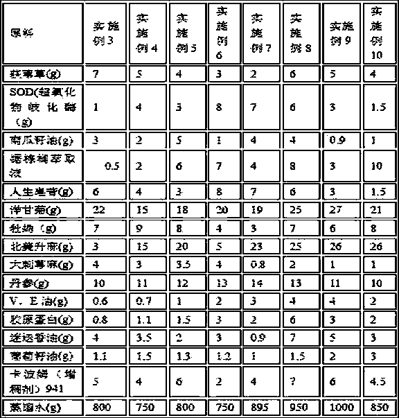 Anti-aging cream for improving climacteric physical symptoms, and preparation method of cream