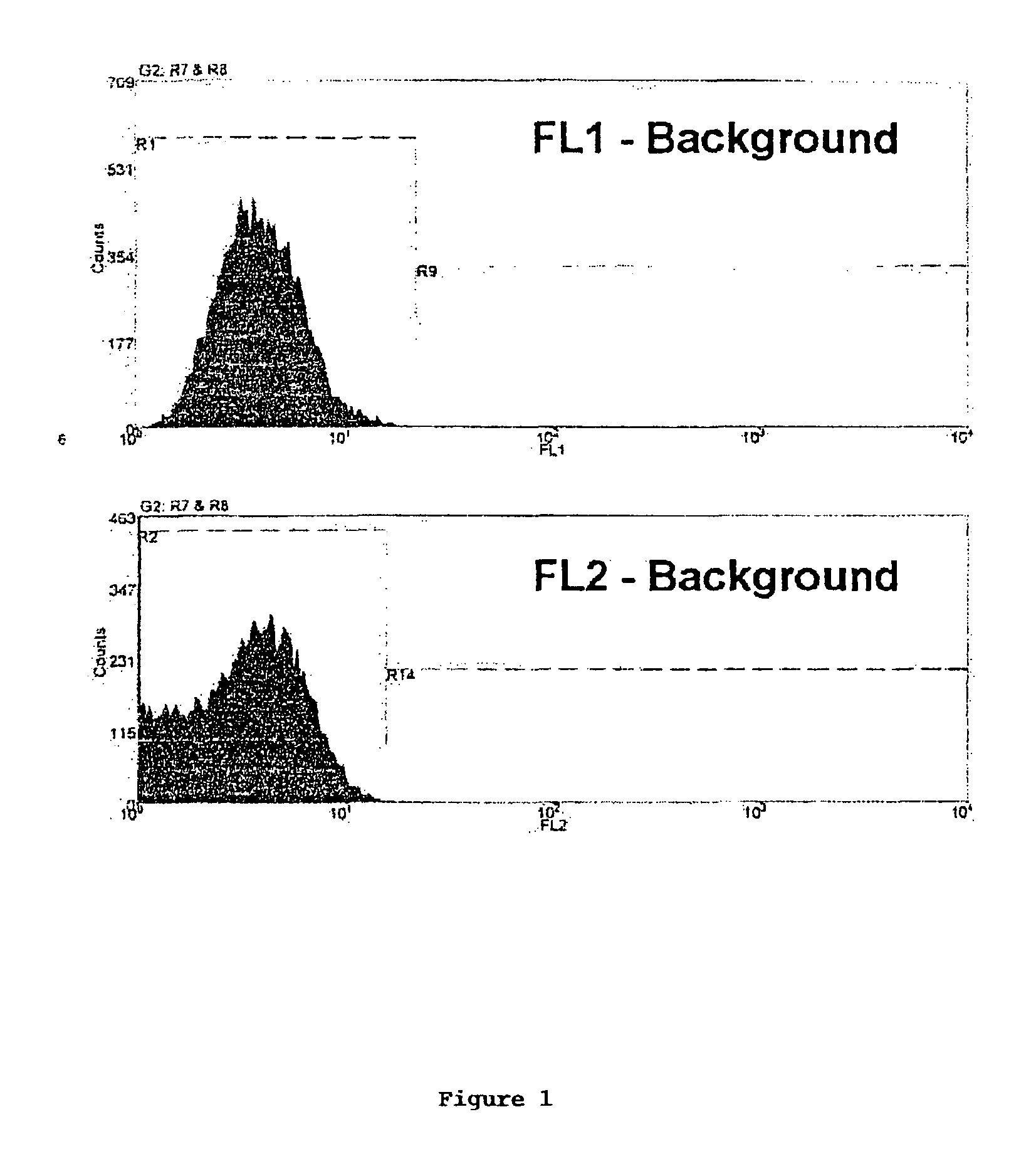 Method of screening multiply transformed cells using bicistronic expression of fluorescent proteins