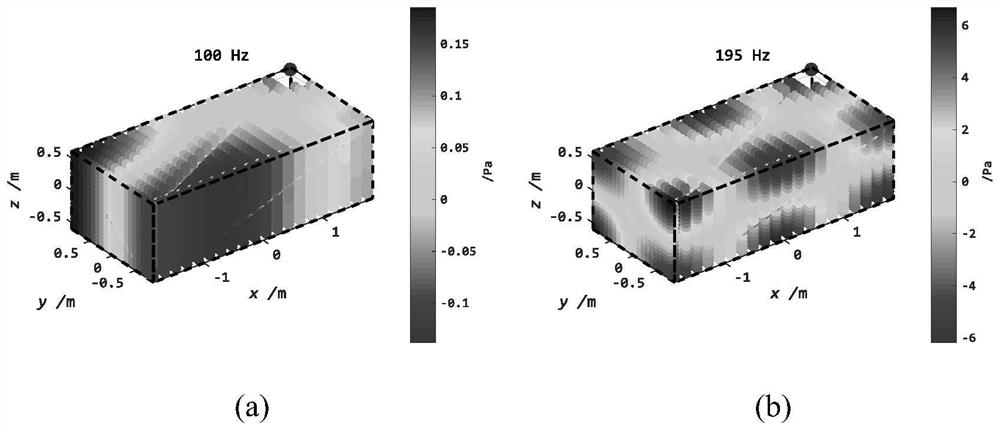 Reproduction method of low frequency sound field in closed space based on random sampling of microphone